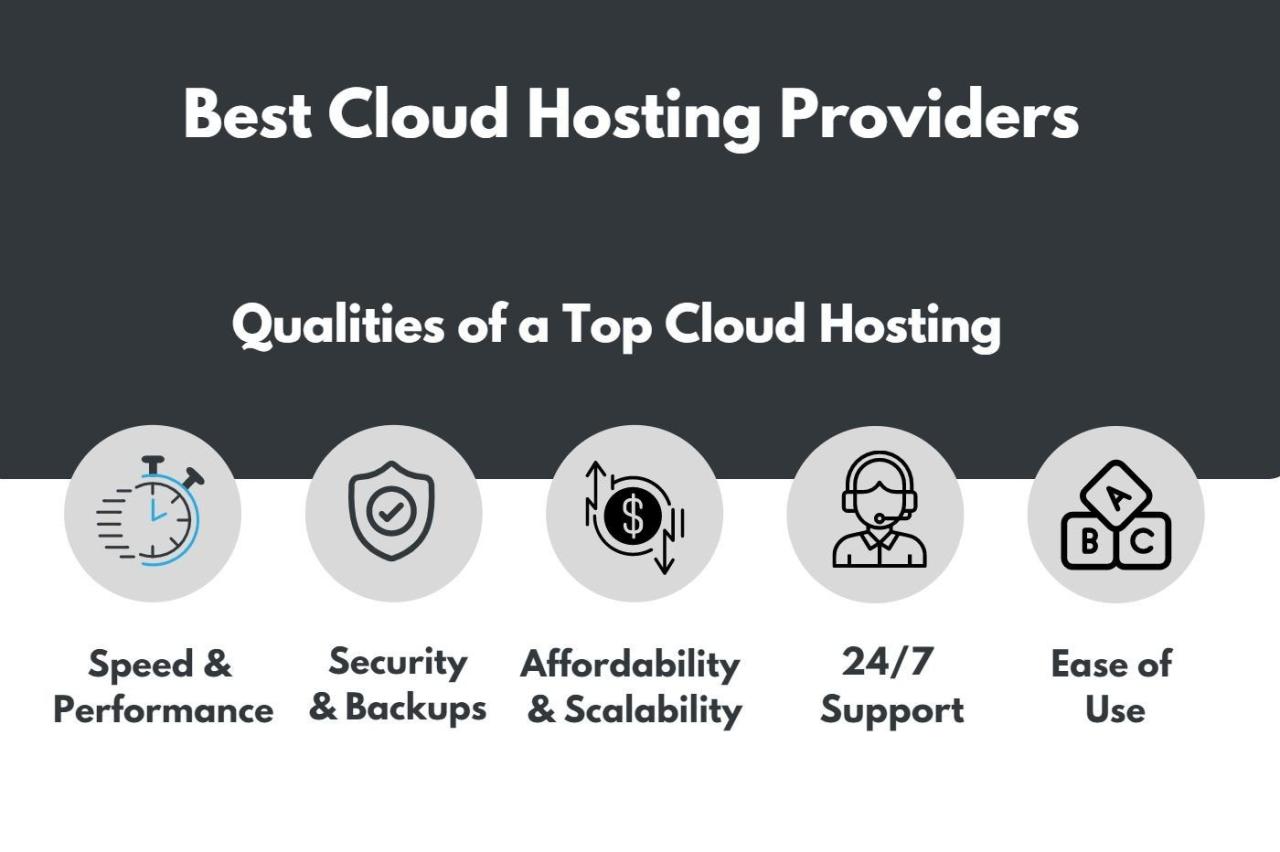 Cloud saas iaas paas companies top computing providers industry clouds landscape market company before competitive share analysis service services vs