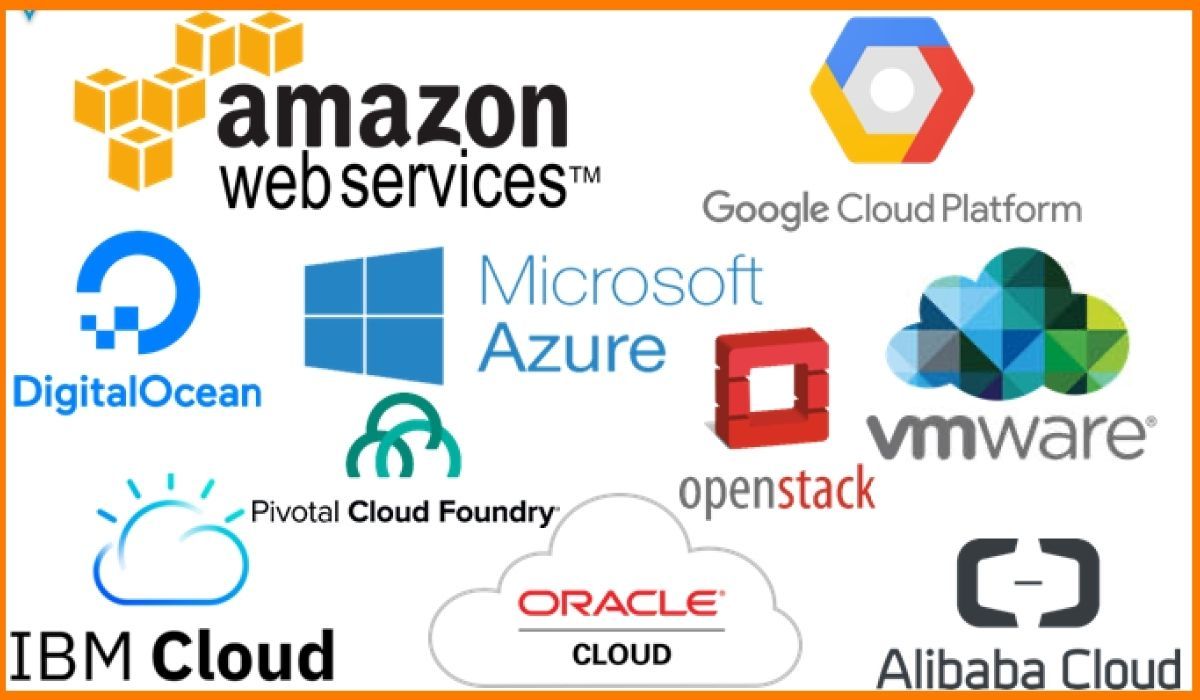 Best cloud hosting companies