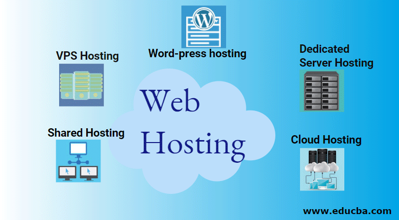 Hosting space