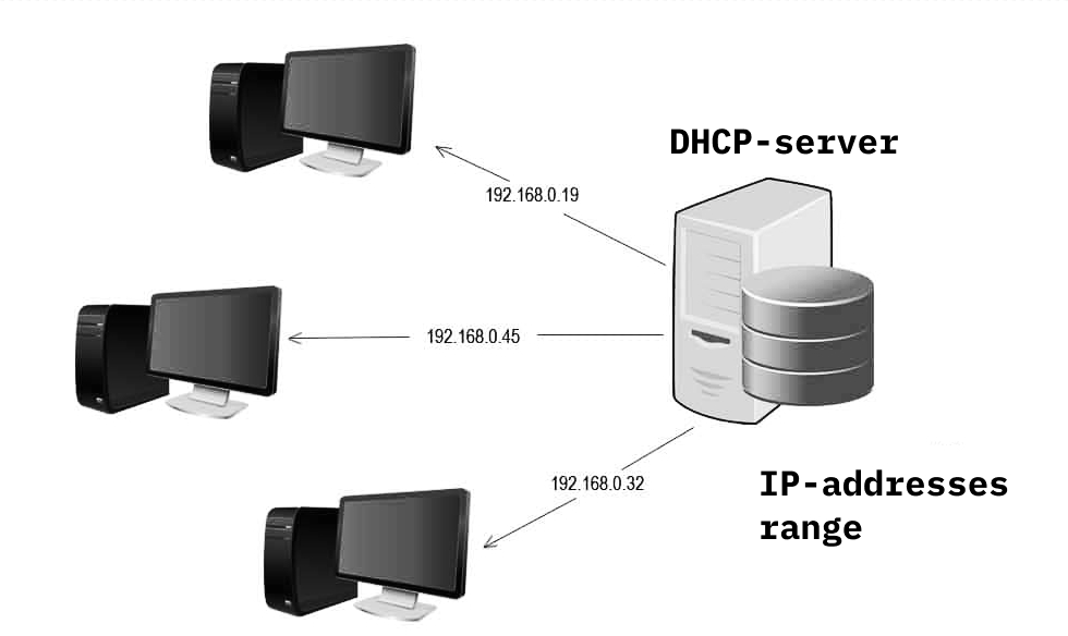 Dhcp server