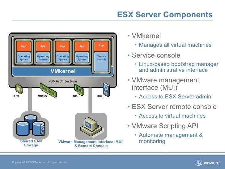 Esx server